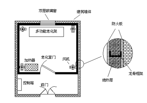 電子產(chǎn)品氛圍燈設(shè)計(電子產(chǎn)品設(shè)計的步驟)