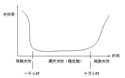 電子產(chǎn)品設(shè)計的步驟是什么